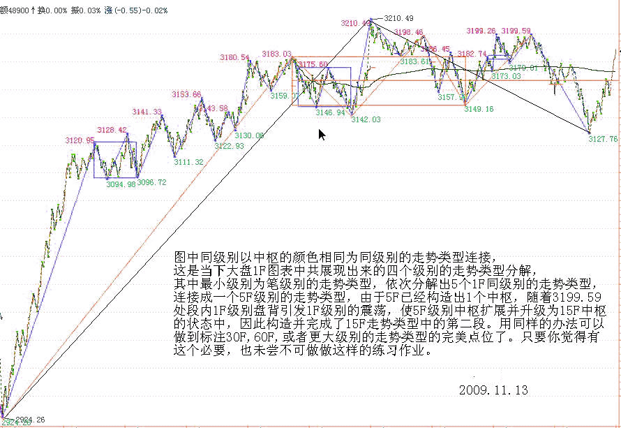 教你<a href=http://m.jctcp6.com/GPRM/sy/789.html target=_blank class=infotextkey>炒股</a>票92：中樞震蕩的監(jiān)視器<a href=http://m.jctcp6.com/jsfx/K/ target=_blank class=infotextkey>K線</a>圖解