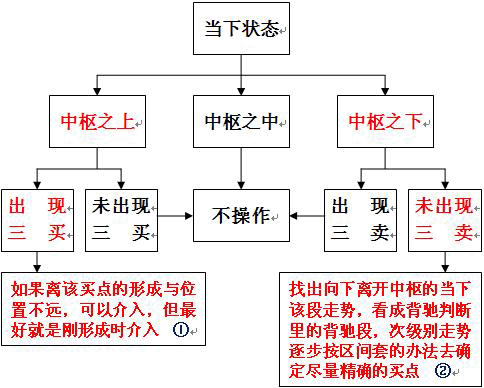  教你<a href=http://m.jctcp6.com/GPRM/sy/789.html target=_blank class=infotextkey>炒股</a>票49：利潤率最大的操作模式<a href=http://m.jctcp6.com/jsfx/K/ target=_blank class=infotextkey>K線</a>圖解