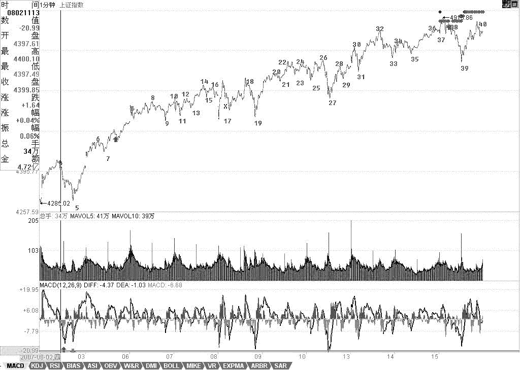 教你炒股票70：一個(gè)教科書式走勢(shì)的示范分析<a href=http://m.jctcp6.com/jszb/K/ target=_blank class=infotextkey>K線圖</a>解