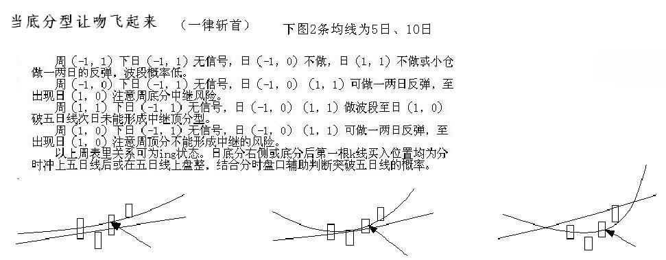 教你<a href=http://m.jctcp6.com/GPRM/sy/789.html target=_blank class=infotextkey>炒股</a>票93：走勢結(jié)構(gòu)的兩重表里關(guān)系<a href=http://m.jctcp6.com/jsfx/K/ target=_blank class=infotextkey>K線</a>圖解