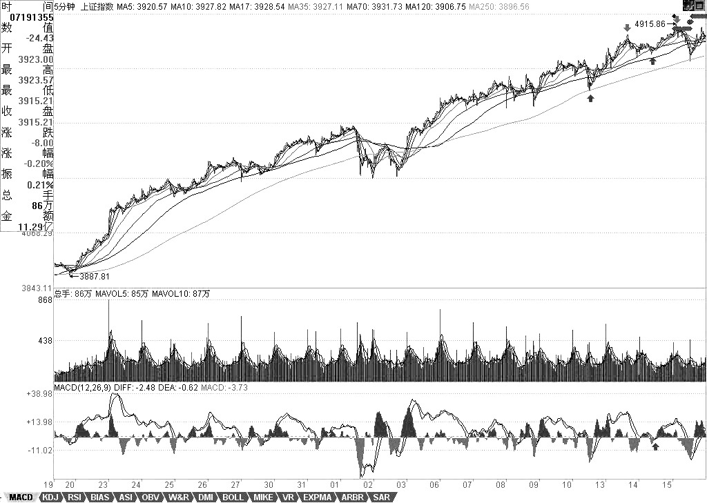  教你<a href=http://m.jctcp6.com/GPRM/sy/789.html target=_blank class=infotextkey>炒股</a>票70：一個(gè)教科書式走勢(shì)的示范分析<a href=http://m.jctcp6.com/jsfx/K/ target=_blank class=infotextkey>K線</a>圖解
