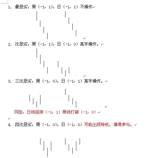  教你<a href=http://m.jctcp6.com/GPRM/sy/789.html target=_blank class=infotextkey>炒股</a>票91：走勢結(jié)構(gòu)的兩重表里關(guān)系一K線圖解