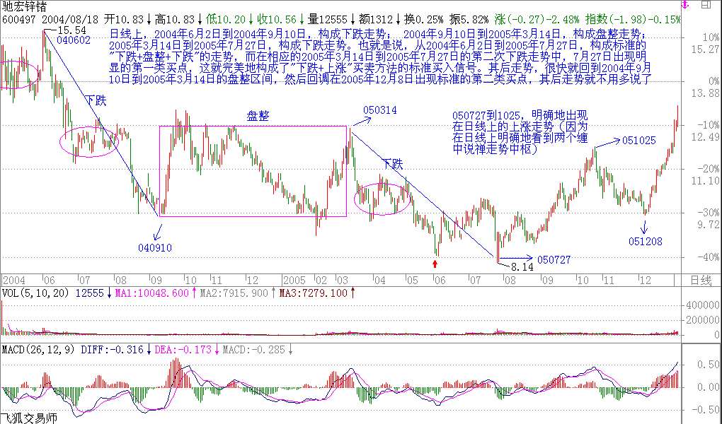 教你<a href=http://m.jctcp6.com/GPRM/sy/789.html target=_blank class=infotextkey>炒股</a>票16：中小資金的高效買賣法<a href=http://m.jctcp6.com/jsfx/K/ target=_blank class=infotextkey>K線</a>圖解