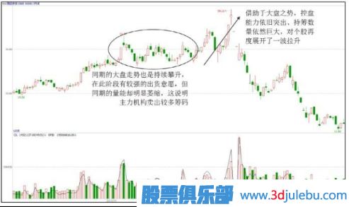主力出貨股票一定會(huì)下跌嗎？出貨階段的上漲走勢(shì)