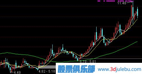 牛市中<a href=http://m.jctcp6.com/cgjq/xg/ target=_blank class=infotextkey>選股</a>的技巧