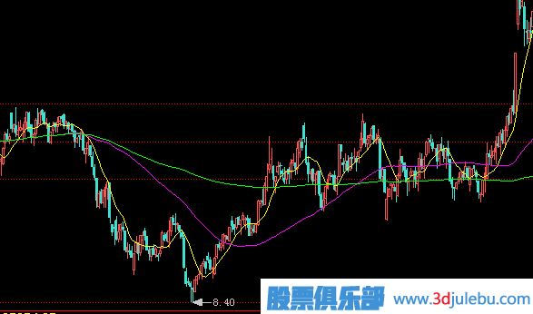 一只股票<a href=http://m.jctcp6.com/GPRM/zs/3692.html target=_blank class=infotextkey>主力</a>建倉完成后會有什么表現(xiàn)？