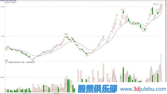 什么是基金主力機構(gòu)，什么是游資莊