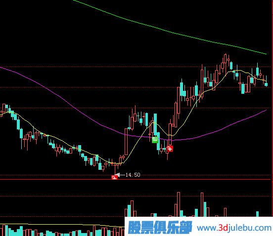 主力拉升股價(jià)的兩種方式-鎖籌拉高與放量對倒拉高方式