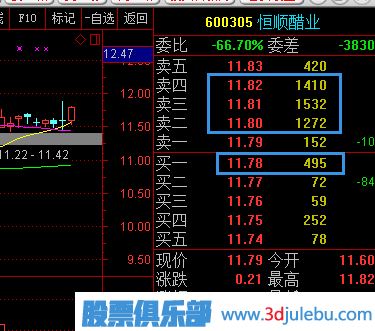 股票五檔買<a href=http://m.jctcp6.com/GPRM/sy/1926.html target=_blank class=infotextkey>賣盤(pán)</a>應(yīng)該怎么分析？