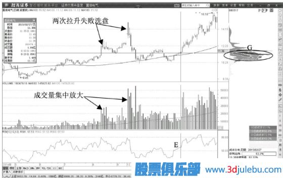 主力操盤(pán)策略解讀-打壓恐嚇與拉升誘多