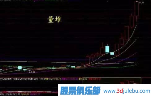 一位天才<a href=http://m.jctcp6.com/GPRM/sy/1878.html target=_blank class=infotextkey>操盤手</a>教你識別莊家的出貨與洗盤，讀懂可少走十年彎路