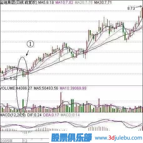 職業(yè)操盤手曝光莊家洗盤的最佳手法，散戶牢記，防止被洗出局！