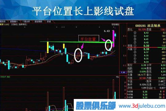 看懂主力試盤手法-拉高試盤手法解讀