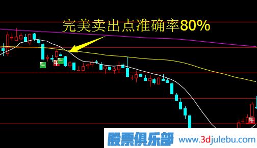 主力試盤(pán)背后有什么玄機(jī)？