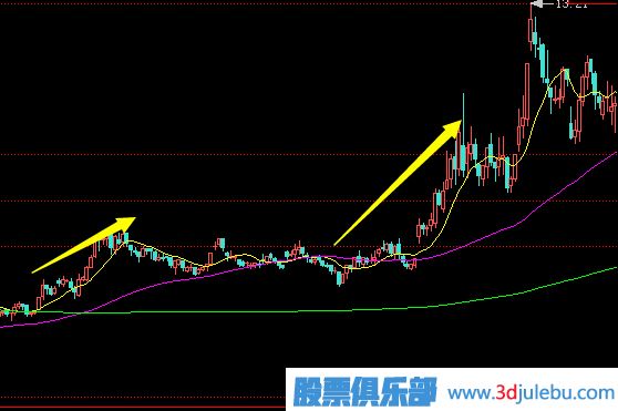 莊家拉升股價時，散戶應該如何應對？