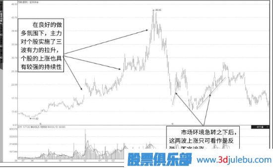 如何分析主力的類(lèi)型-此文詳細(xì)解答
