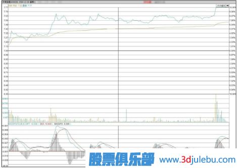 怎么看主力聯(lián)合炒作熱點(diǎn)題材股