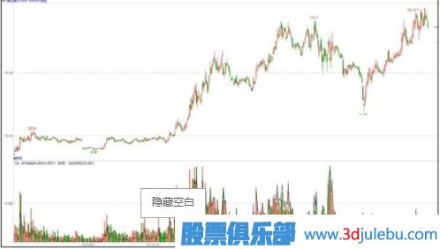 主力一般會(huì)選擇什么時(shí)候出貨？（大盤上漲和達(dá)到目的時(shí)）