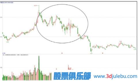 主力出貨手法匯總-階梯式出貨過程（四）