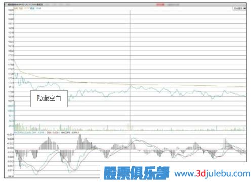 主力會選擇什么時候出貨？【利空或利好突現(xiàn)時】