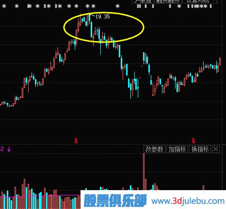 教您如何追漲買入主力已經啟動拉升的股票