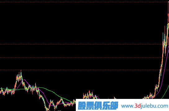 <a href=http://m.jctcp6.com/GPRM/zs/3692.html target=_blank class=infotextkey>主力</a>建倉(cāng)完成的表現(xiàn)-小成交量推高股價(jià)-走出獨(dú)立行情