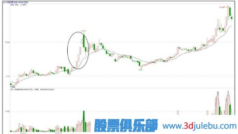 怎么看主力聯(lián)合炒作熱點(diǎn)題材股