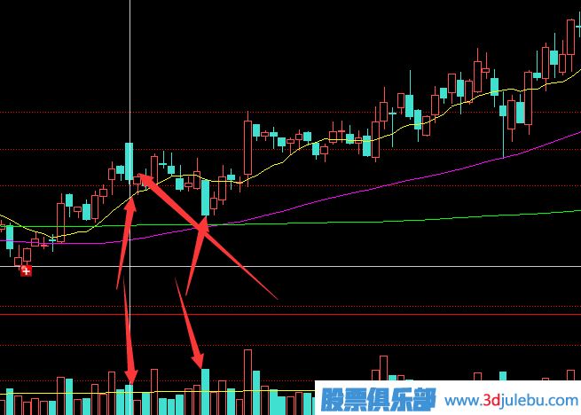 主力莊家是如何震倉嚇唬散戶的？莊家的五種震倉方式