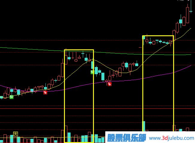 主力莊家是如何震倉嚇唬散戶的？莊家的五種震倉方式