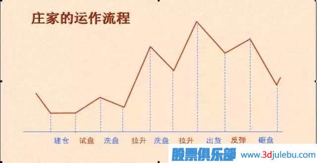 <a href=http://m.jctcp6.com/GPRM/zs/3692.html target=_blank class=infotextkey>主力</a>常用的拉升股票手法