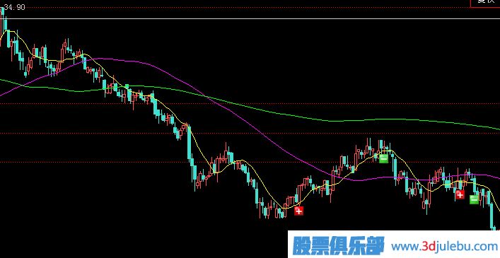 <a href=http://m.jctcp6.com/GPRM/zs/3692.html target=_blank class=infotextkey>主力</a>建倉(cāng)手法-單邊下跌式建倉(cāng)