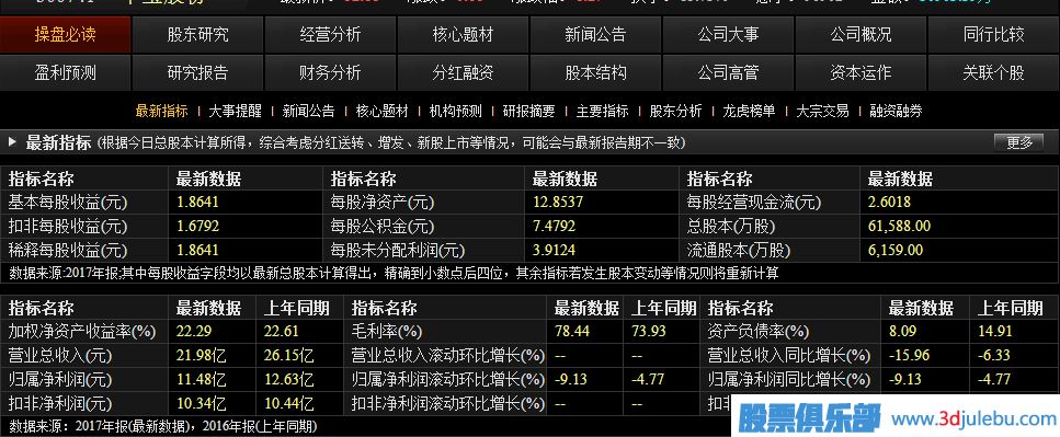 如何從財務(wù)報表中<a href=http://m.jctcp6.com/cgjq/xg/ target=_blank class=infotextkey>選股</a>