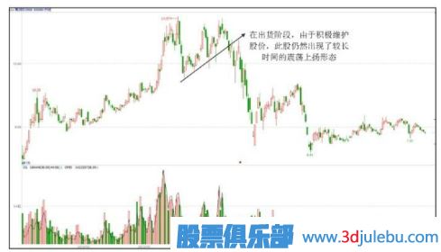 主力出貨股票一定會(huì)下跌嗎？出貨階段的上漲走勢(shì)
