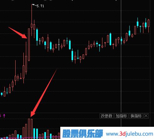 主力拉升時(shí)會(huì)利用對(duì)倒吸引跟風(fēng)盤