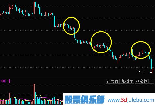 主力出貨K線形態(tài)