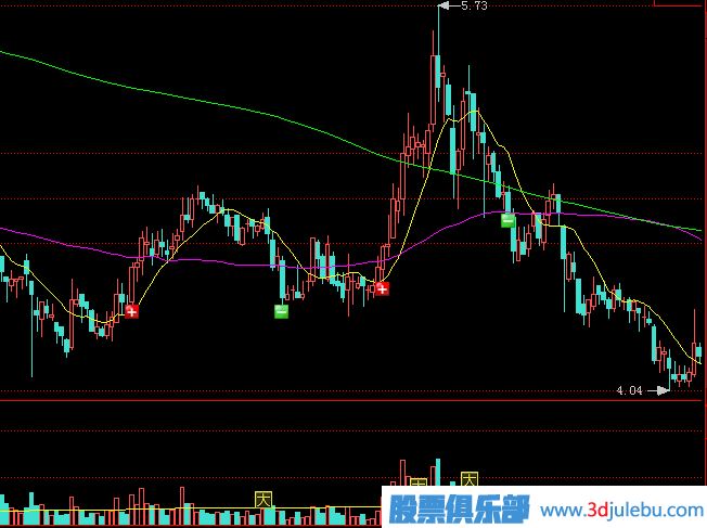 莊家出貨方式，最常見的殺跌式出貨形態(tài)講解