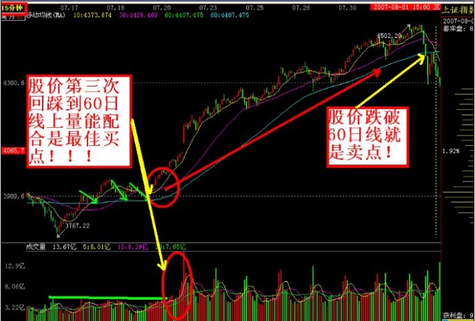 短線起爆點(diǎn)