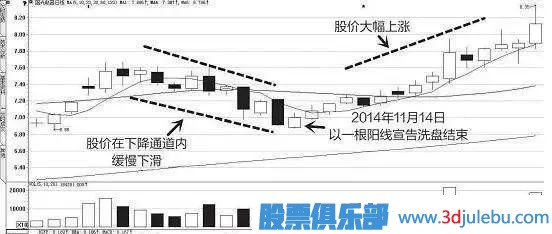 一位天才操盤手教你識別莊家的出貨與洗盤，讀懂可少走十年彎路