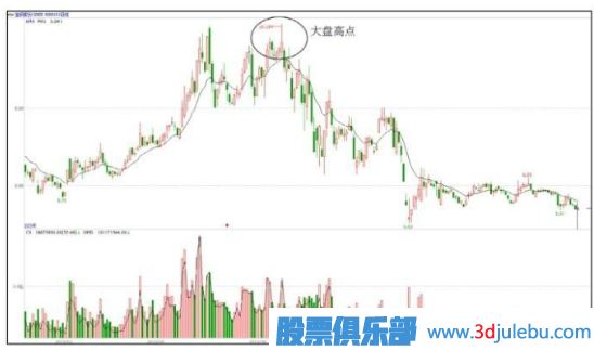 有主力資金入駐的股票與無資金入駐的股票區(qū)分