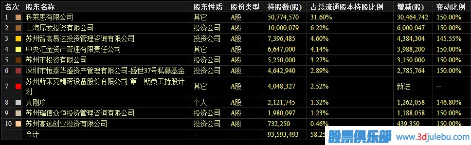 如何從業(yè)績(jī)報(bào)表中看主力