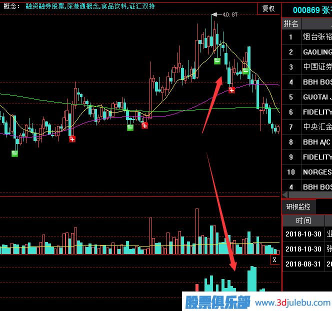 <a href=http://m.jctcp6.com/GPRM/sy/2025.html target=_blank class=infotextkey>建倉</a>拉升完畢后就是出貨了-莊家的出貨通常有以下幾種方法