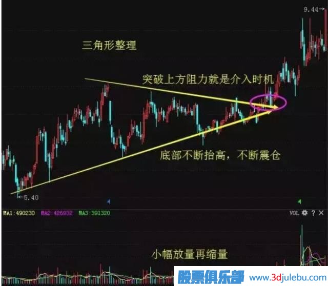 一位天才操盤手教你識別莊家的出貨與洗盤，讀懂可少走十年彎路