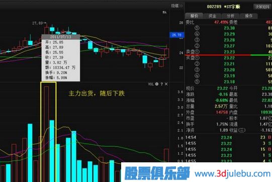 <a href=http://m.jctcp6.com/GPRM/sy/1537.html target=_blank class=infotextkey>股票莊家</a>出貨比較常見的四種手法，你必須知道。