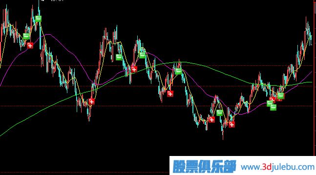 <a href=http://m.jctcp6.com/GPRM/zs/3692.html target=_blank class=infotextkey>主力</a>建倉形態(tài)之一-拉鋸式建倉