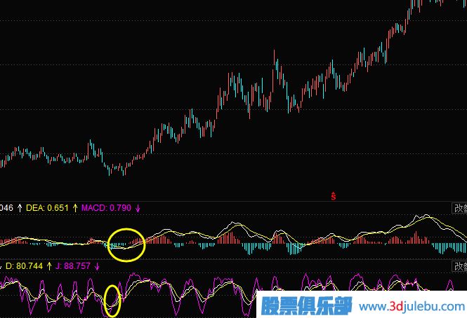 如何使用股票的技術指標進行選股