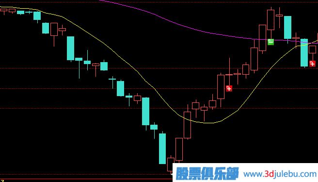 主力莊家是如何震倉嚇唬散戶的？莊家的五種震倉方式