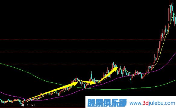 拉高搶籌式的<a href=http://m.jctcp6.com/GPRM/zs/3692.html target=_blank class=infotextkey>主力</a>建倉(cāng)行為分析及應(yīng)對(duì)策略