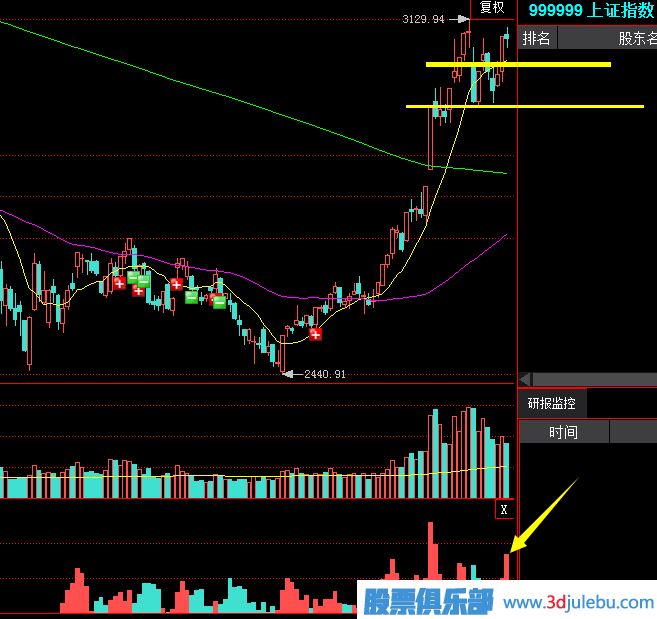 如何從<a href=http://m.jctcp6.com/jsfx/pk/ target=_blank class=infotextkey><a href=http://m.jctcp6.com/GPRM/sy/937.html target=_blank class=infotextkey>盤口</a></a>的交易中發(fā)現(xiàn)<a href=http://m.jctcp6.com/GPRM/sy/1390.html target=_blank class=infotextkey>個股</a>的<a href=http://m.jctcp6.com/GPRM/zs/3692.html target=_blank class=infotextkey>主力</a>莊家