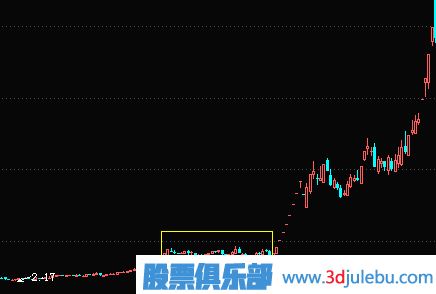 <a href=http://m.jctcp6.com/GPRM/zs/3692.html target=_blank class=infotextkey>主力</a>橫盤建倉(cāng)及<a href=http://m.jctcp6.com/GPRM/sy/1941.html target=_blank class=infotextkey>利空</a>逆勢(shì)建倉(cāng)過(guò)程講解