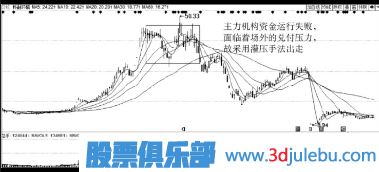 主力莊家出貨手法-主力會(huì)虧損出貨嗎？